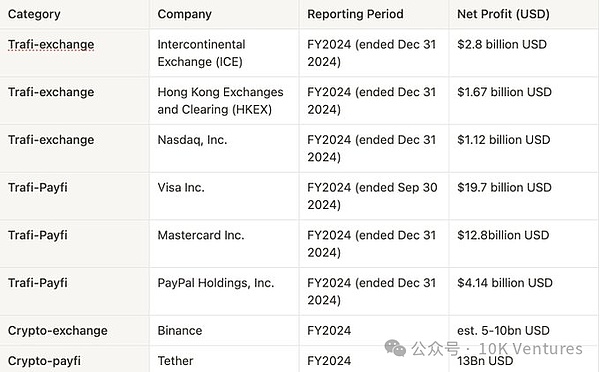 加密行业季报：在不确定性中寻找确定性