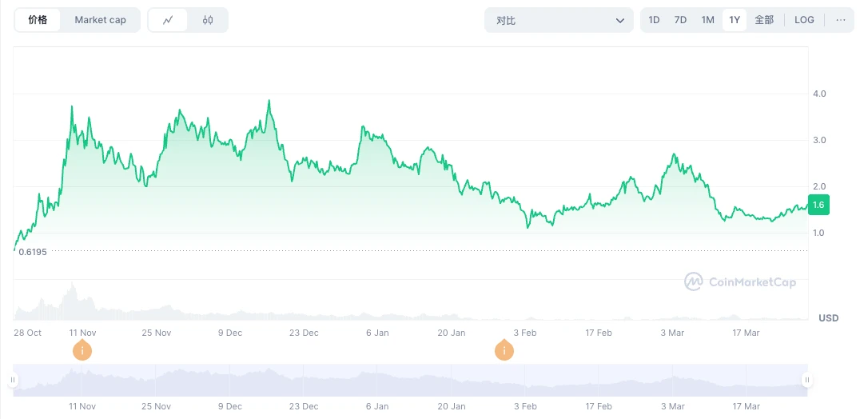 深度研报丨Grass — — 扩张中的AI数据银行