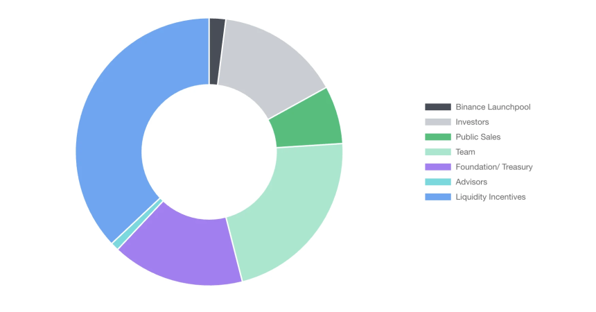 从Restaking，稳定币再到传统金融，Pendle正在吃下整个DeFi