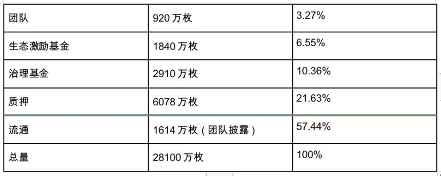 从Restaking，稳定币再到传统金融，Pendle正在吃下整个DeFi