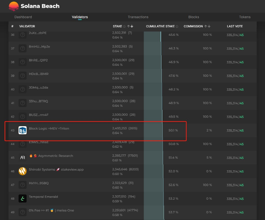 Solana与以太坊节点分布对比