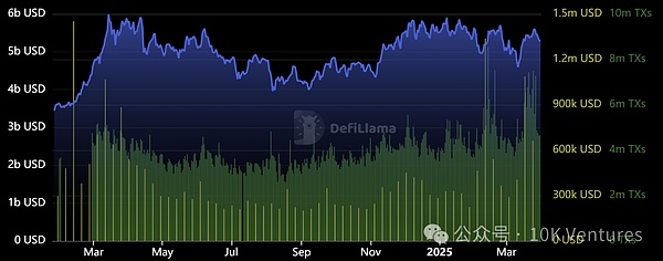 加密行业季报：在不确定性中寻找确定性