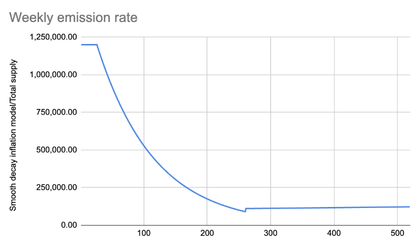 从Restaking，稳定币再到传统金融，Pendle正在吃下整个DeFi