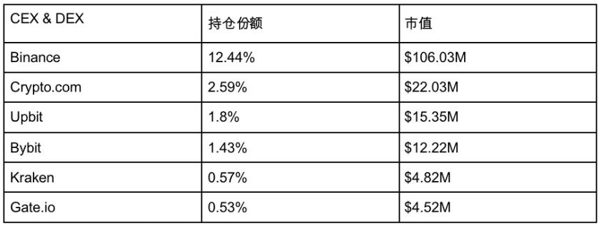 从Restaking，稳定币再到传统金融，Pendle正在吃下整个DeFi