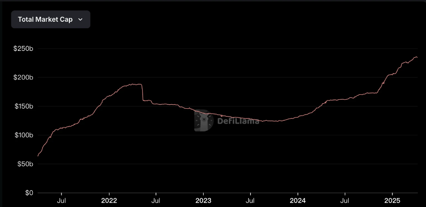 从Restaking，稳定币再到传统金融，Pendle正在吃下整个DeFi