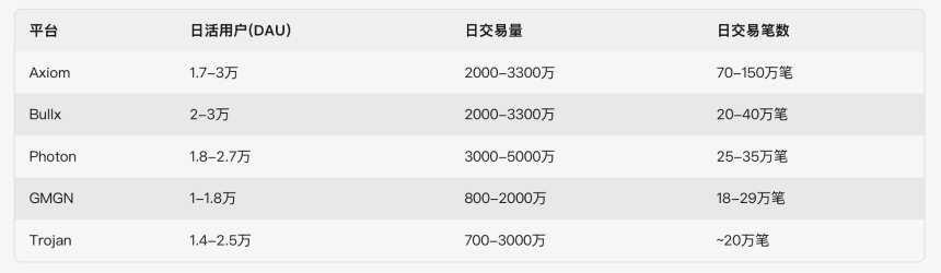 SOL回暖背景下Memecoin交易现状分析：市场复苏迹象初现