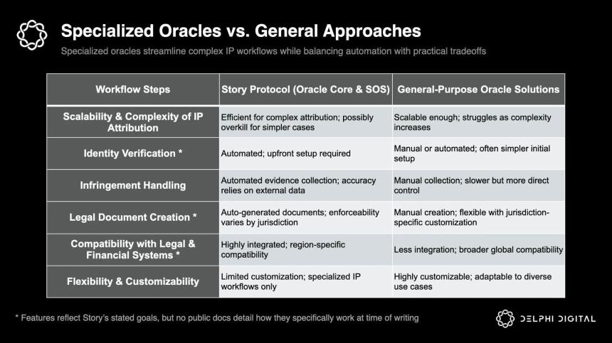 ​Story Protocol：知识产权，真的有必要上链吗？
