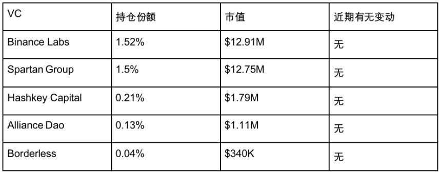 从Restaking，稳定币再到传统金融，Pendle正在吃下整个DeFi