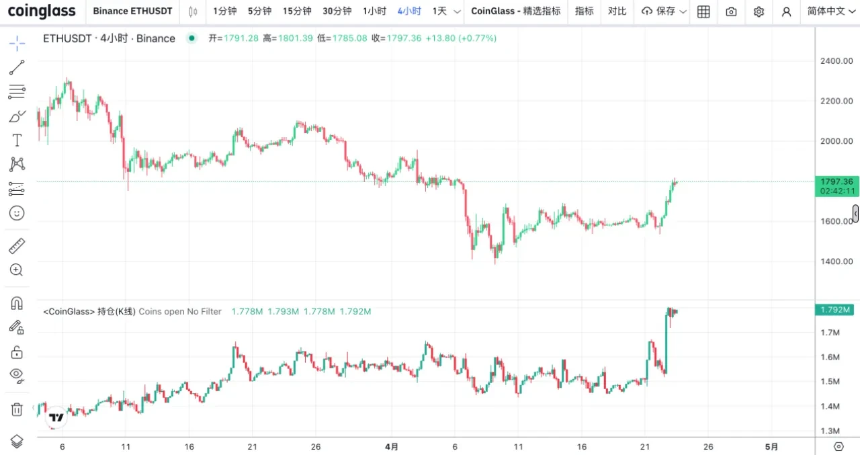 加密市场或迎趋势反转：从资金面与技术分析捕捉投资机会