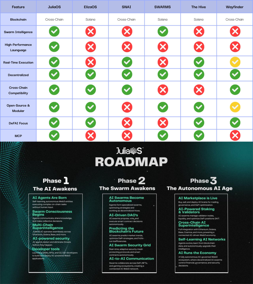 市值飙升至2500万美元，$JOS是创新AI项目还是潜在「内幕盘」？