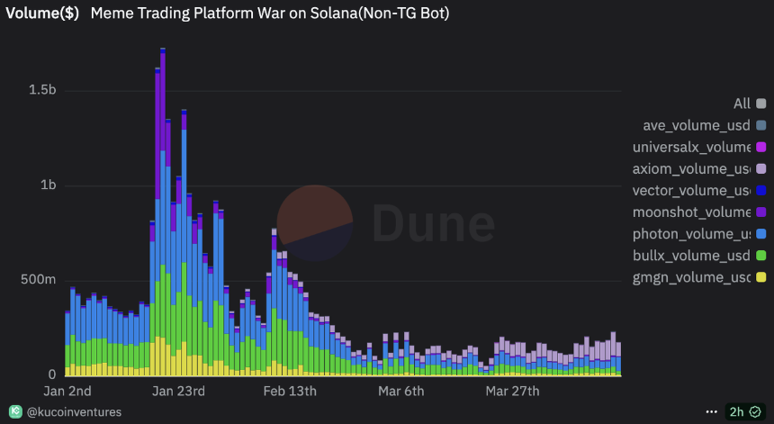 链上交易平台竞争白热化：新势力崛起与行业格局重塑