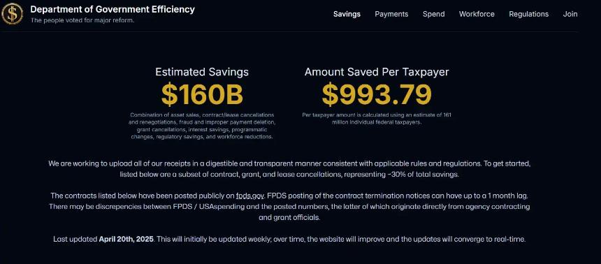 特朗普与马斯克的政治联盟是否走向终结？