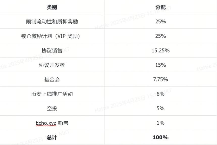 深度解析Initia与INIT代币:多链互通新标杆