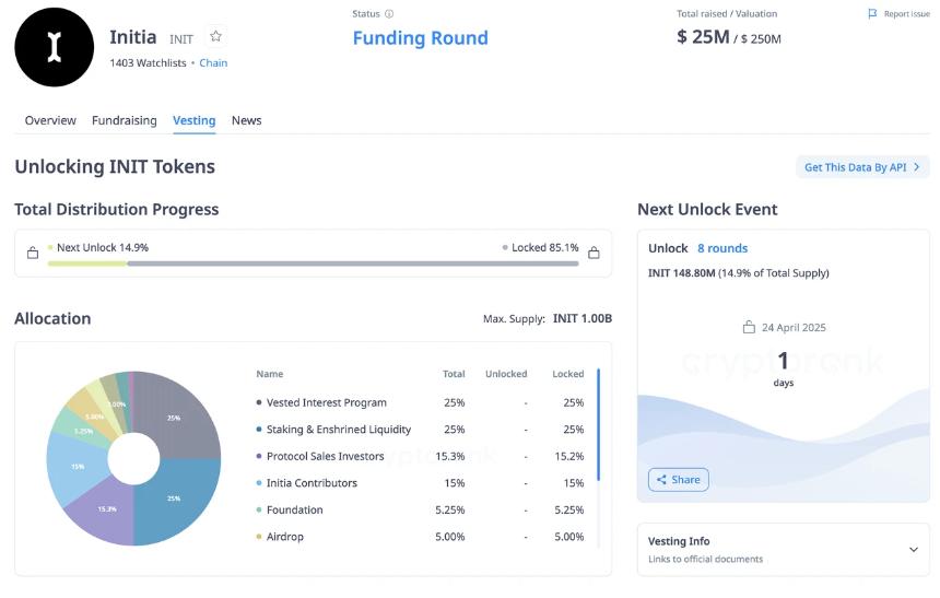 深度解析Initia与INIT代币:多链互通新标杆