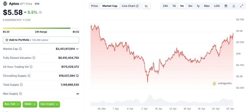 解读Aptos新提案：砍质押收益，生态进化的拐点？