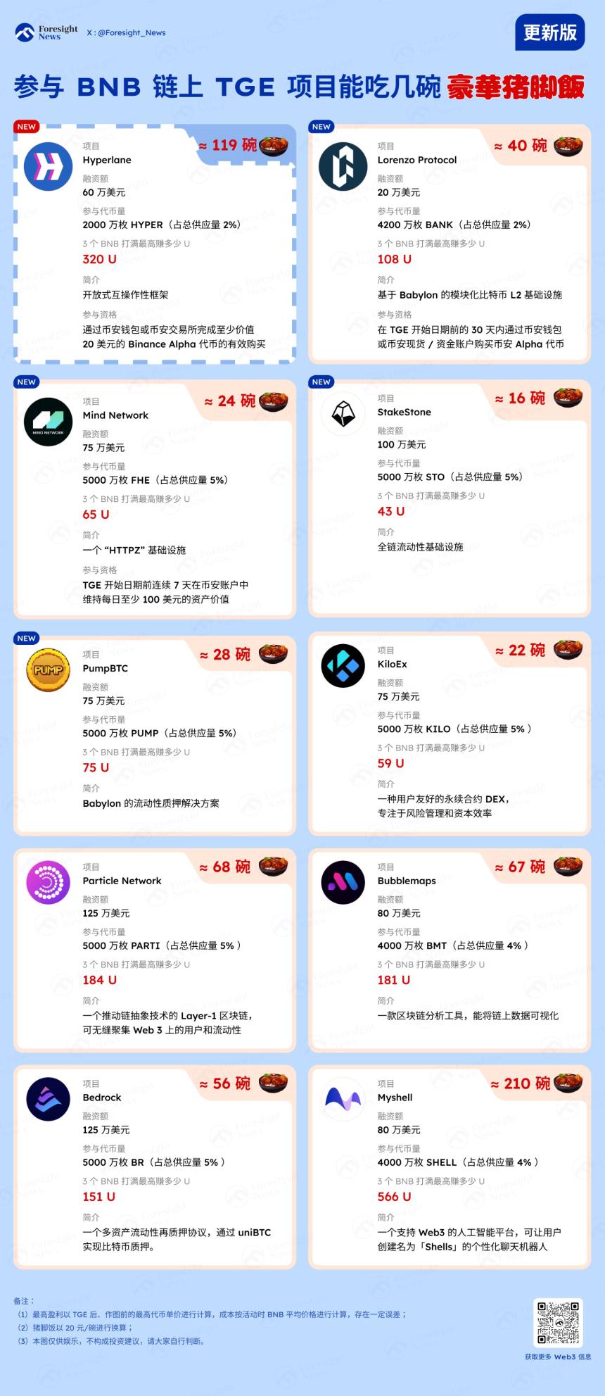 币安Alpha阳谋：打造生态效应「试验田」？