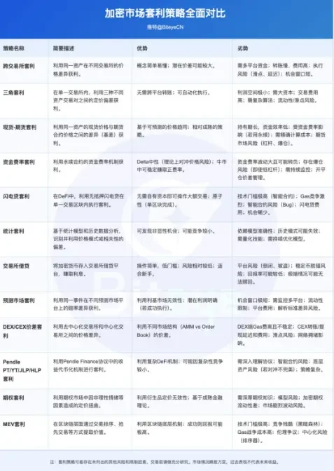 币圈套利全解析：从理论到实践的深度剖析