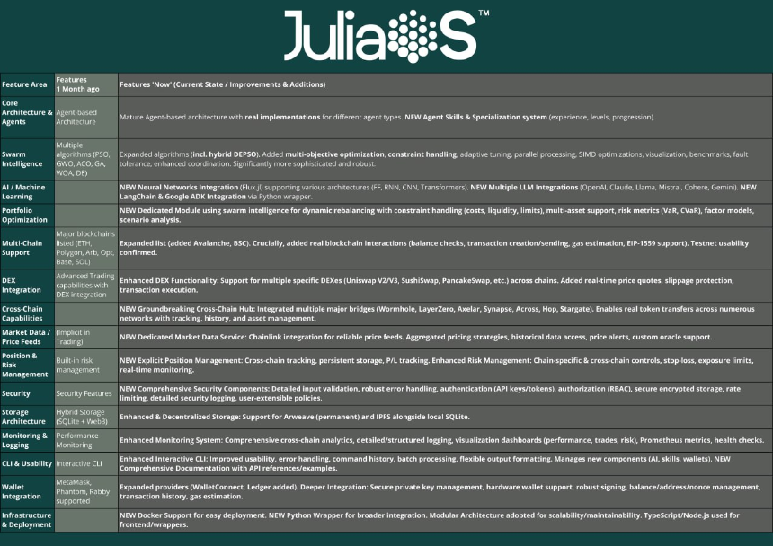 市值飙升至2500万美元，$JOS是创新AI项目还是潜在「内幕盘」？