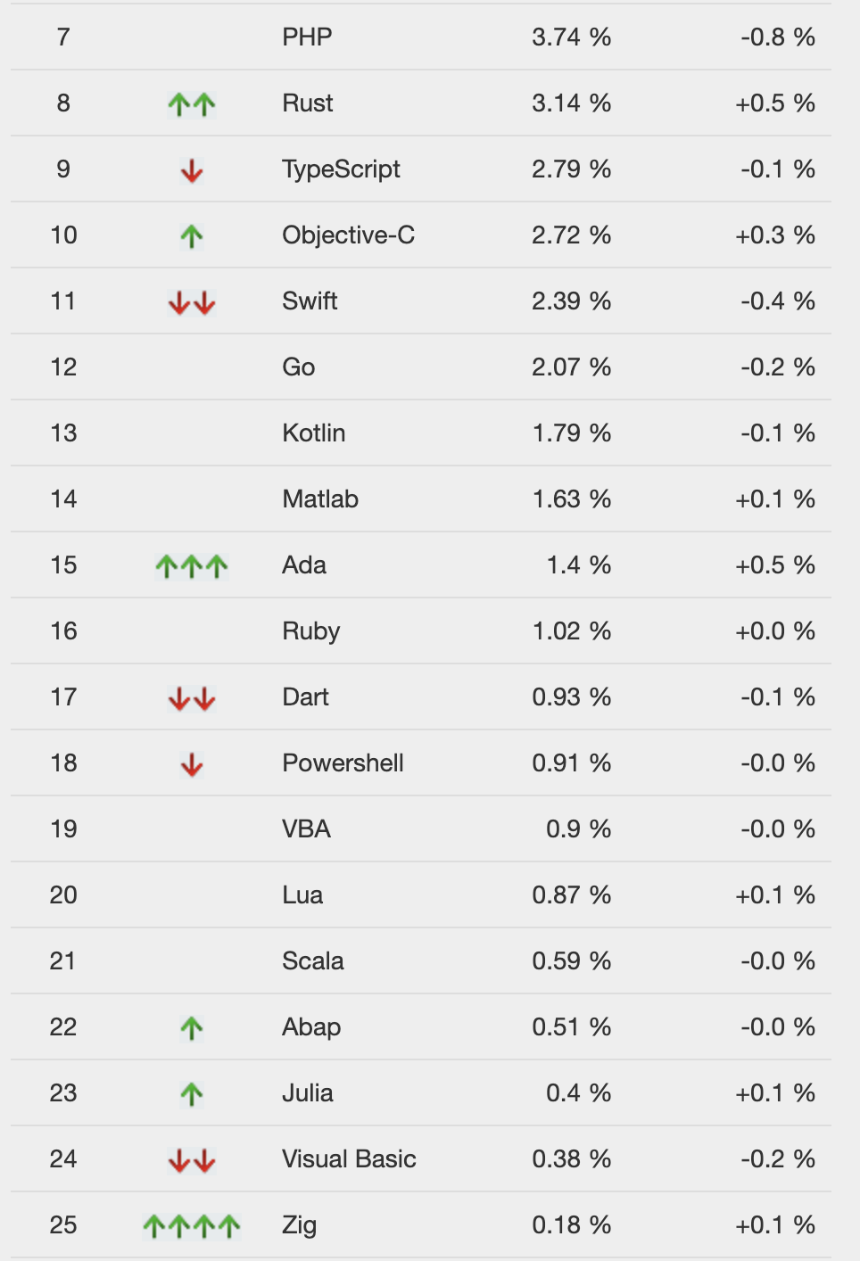 市值飙升至2500万美元，$JOS是创新AI项目还是潜在「内幕盘」？