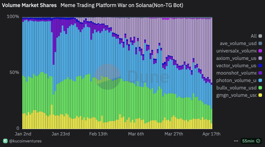 链上交易平台竞争白热化：新势力崛起与行业格局重塑