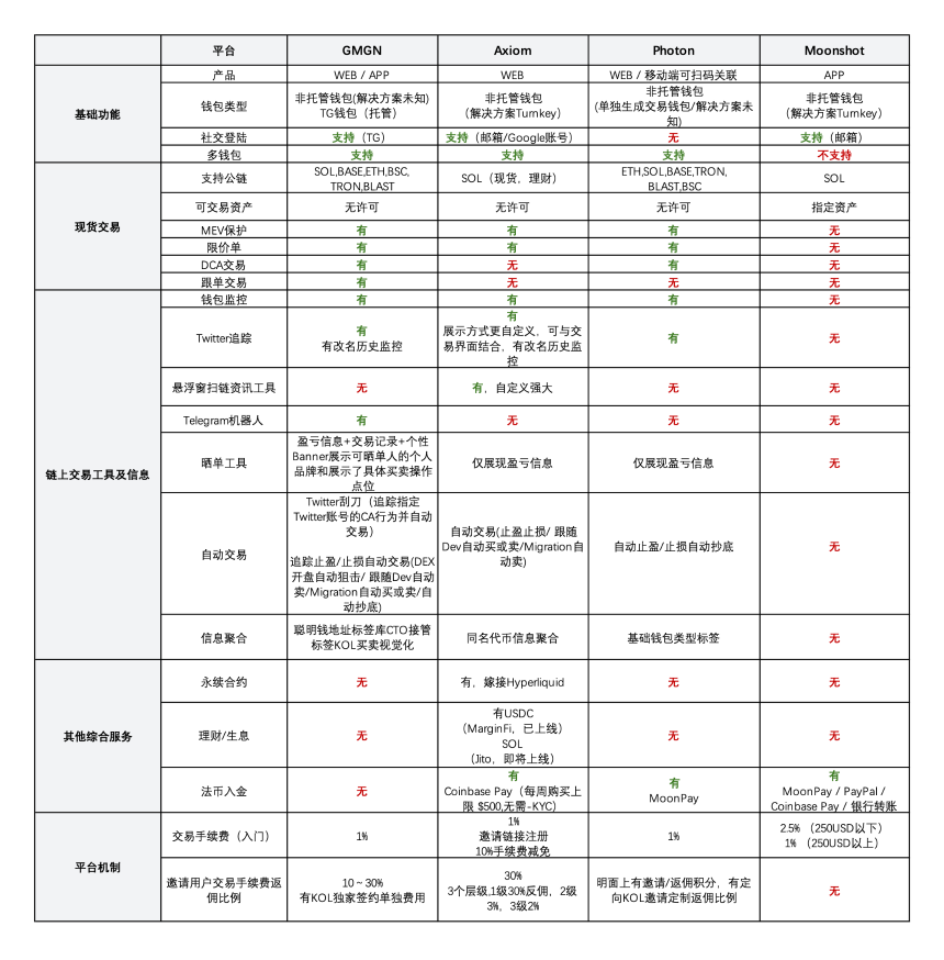 链上交易平台竞争白热化：新势力崛起与行业格局重塑