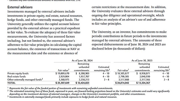 哈佛大学紧随耶鲁步伐 开始大规模抛售私募股权资产