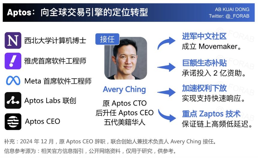 解读Aptos新提案：砍质押收益，生态进化的拐点？