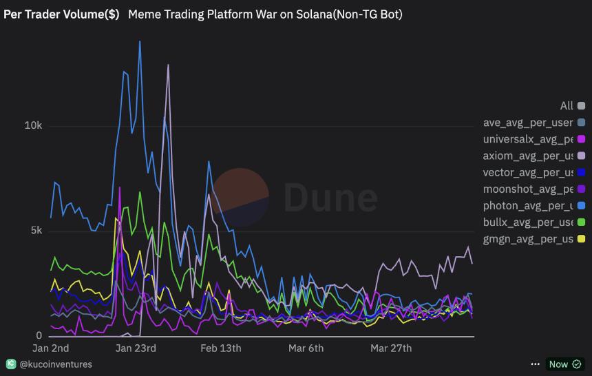 链上交易平台竞争白热化：新势力崛起与行业格局重塑