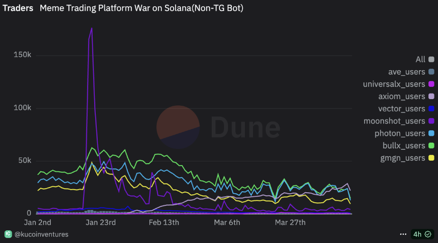 链上交易平台竞争白热化：新势力崛起与行业格局重塑