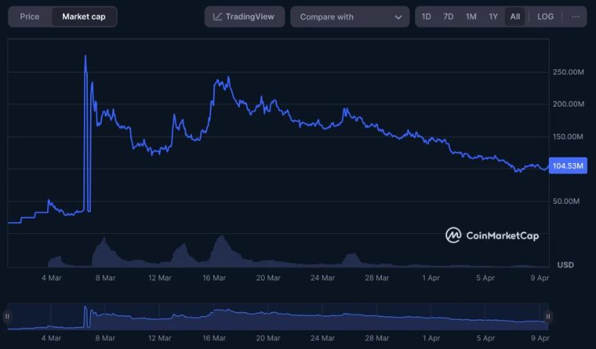 2025年Q2加密新星榜单：五大爆涨币种全面解析