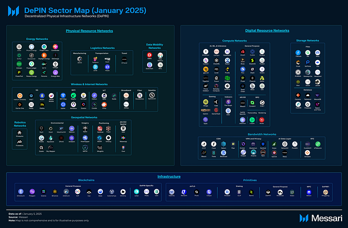 DePIN机器人新时代