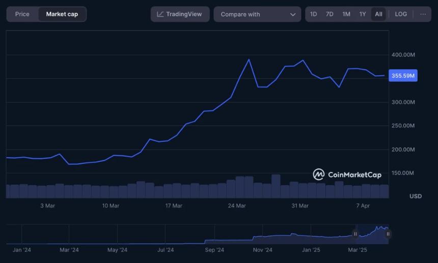 2025年Q2加密新星榜单：五大爆涨币种全面解析