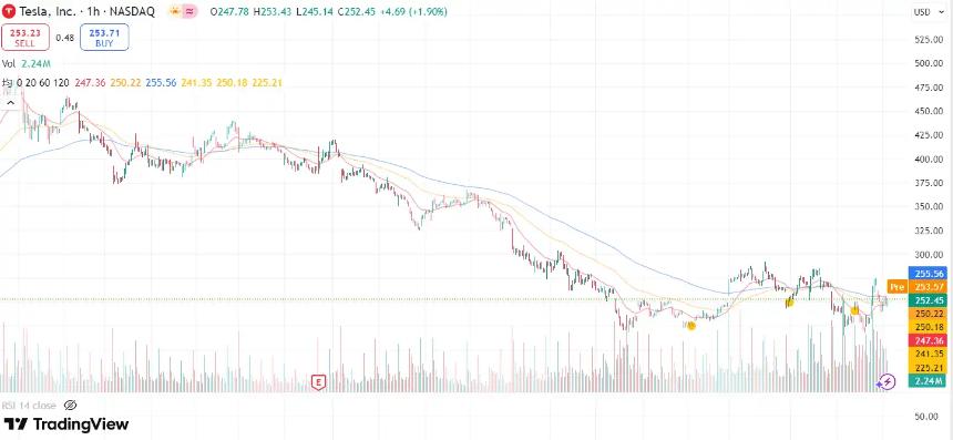 卸任倒计时一个月 特朗普与马斯克的政治联盟破裂了吗