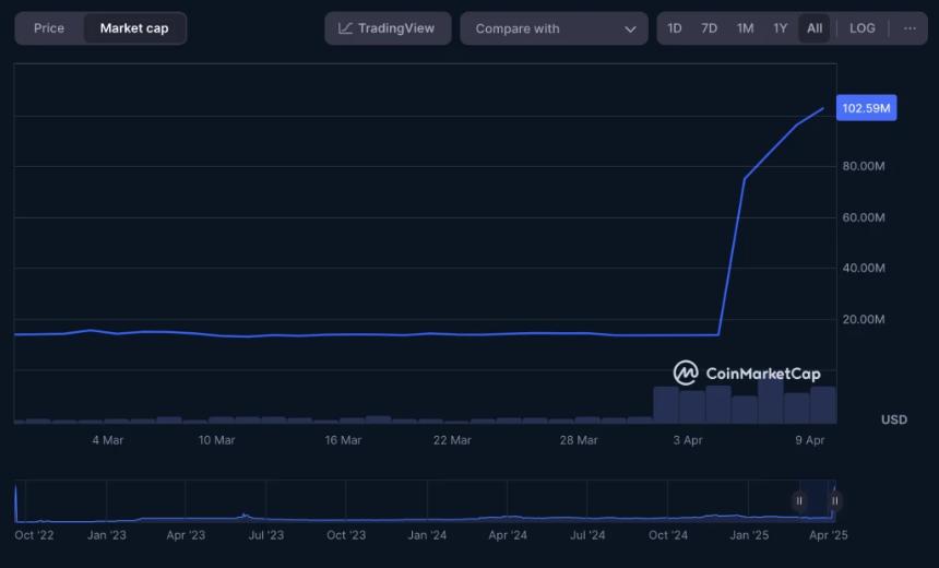 2025年Q2加密新星榜单：五大爆涨币种全面解析