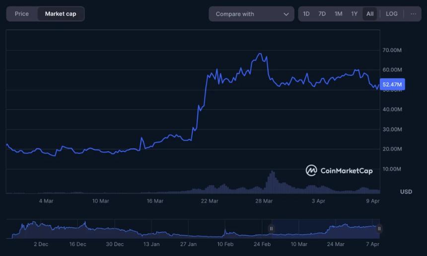 2025年Q2加密新星榜单：五大爆涨币种全面解析