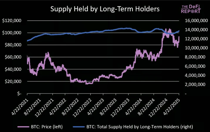 比特币关键时刻:短期回调压力加大,支撑位于7万美元上方