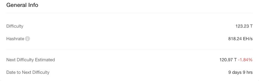 HashWhale BTC矿业周报 | 比特币重拾升势，比特币挖矿难度再创历史新高（4.19-4.25）