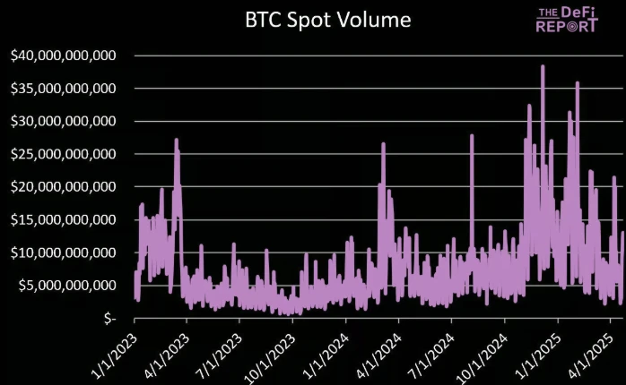 比特币关键时刻:短期回调压力加大,支撑位于7万美元上方