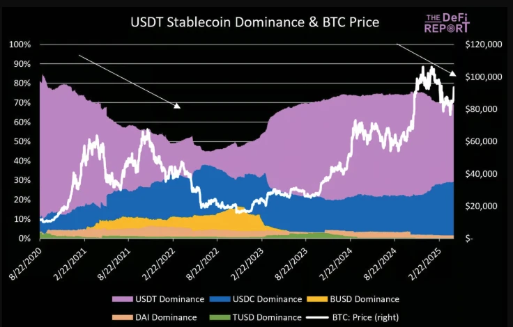 比特币关键时刻:短期回调压力加大,支撑位于7万美元上方
