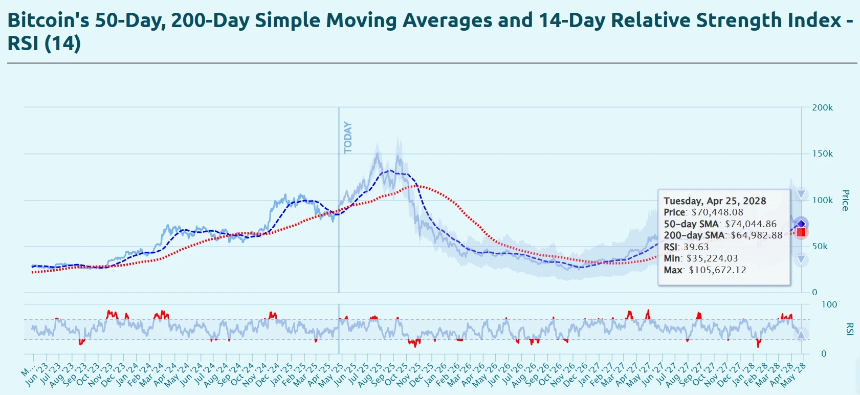 HashWhale BTC矿业周报 | 比特币重拾升势，比特币挖矿难度再创历史新高（4.19-4.25）