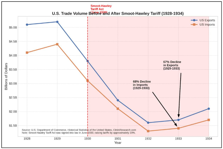 万字梳理美国关税往事：历史不会重演，但会抄袭