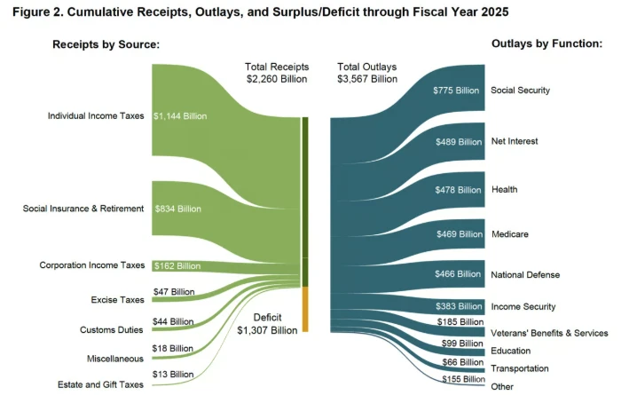 比特币关键时刻:短期回调压力加大,支撑位于7万美元上方