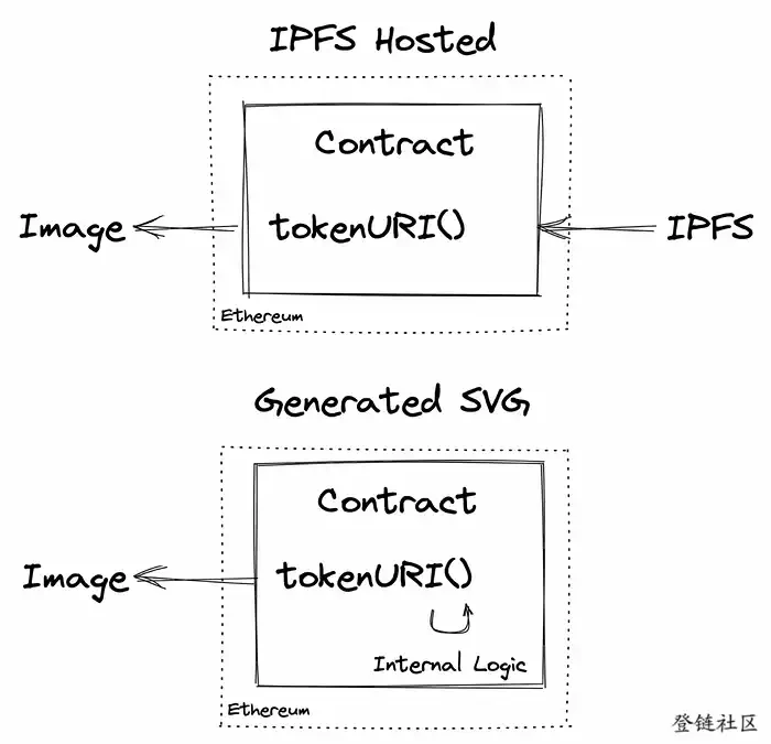 耐克NFT「元数据Rug」风波：谁为「消失的小图片」买单？