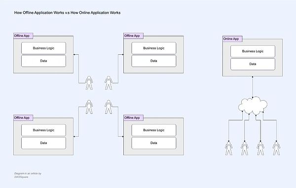 链上的 AngelList:Crypto 私募投融资的新时代