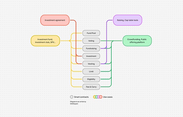 链上的 AngelList:Crypto 私募投融资的新时代