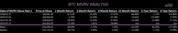 比特币关键时刻:短期回调压力加大,支撑位于7万美元上方