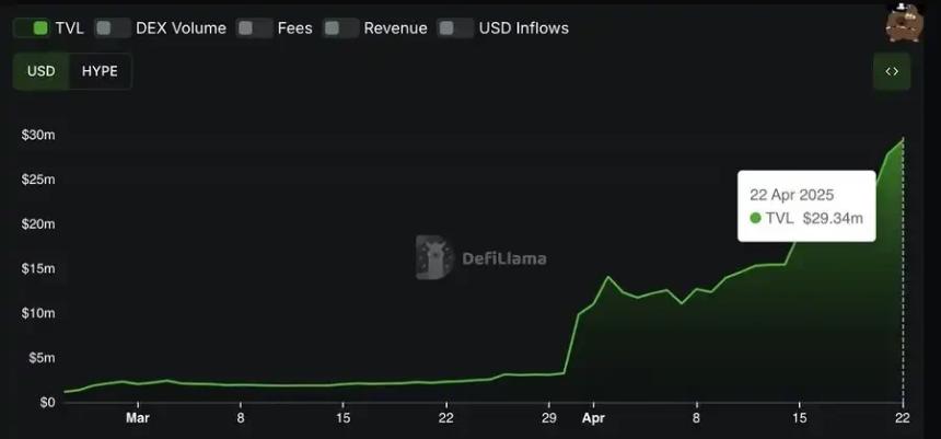 探索HypeVM挖矿策略:如何高效获取$HYPE代币收益