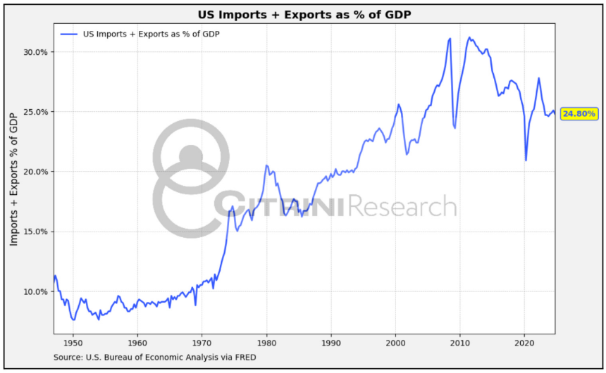 万字梳理美国关税往事：历史不会重演，但会抄袭