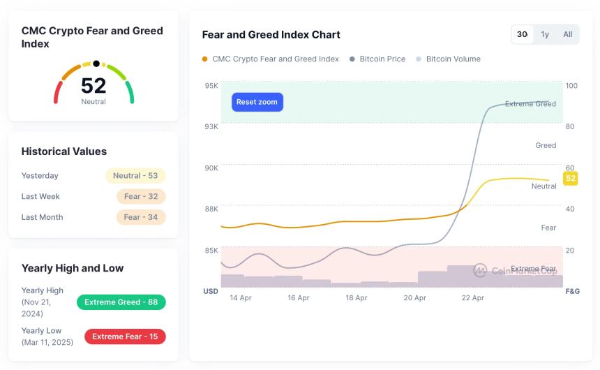 HashWhale BTC矿业周报 | 比特币重拾升势，比特币挖矿难度再创历史新高（4.19-4.25）