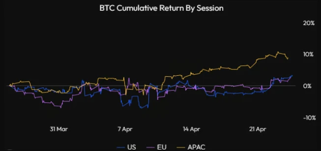 比特币关键时刻:短期回调压力加大,支撑位于7万美元上方